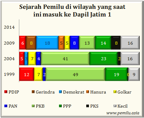 Jatim XI